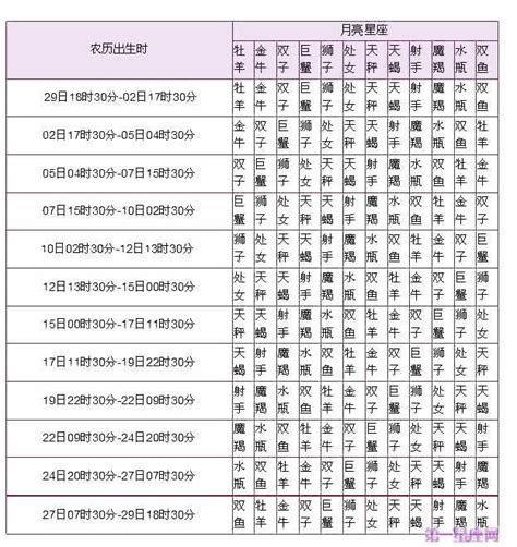 上升和月亮|上升星座查詢計算｜填入出生年月日時分，輕鬆幫你找出你的上升 